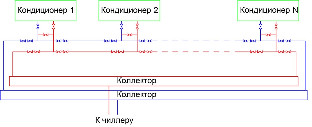 Кольцевая схема трубопроводов системы холодоснабжения ЦОДа